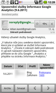 GMail nabízí většinu funkcí, jako jeho webová verze