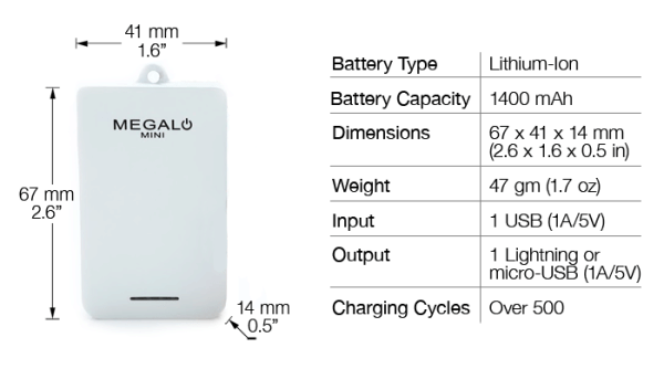 megalo mini -2