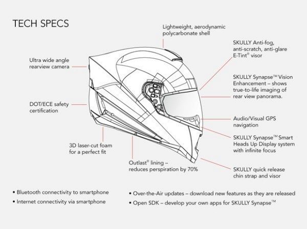 SKULLY AR-1 - 2