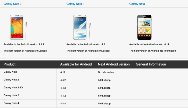 Mobilní telefony Samsung Galaxy Note 2 a Galaxy S4 dostanou Android 5.0 Lollipop