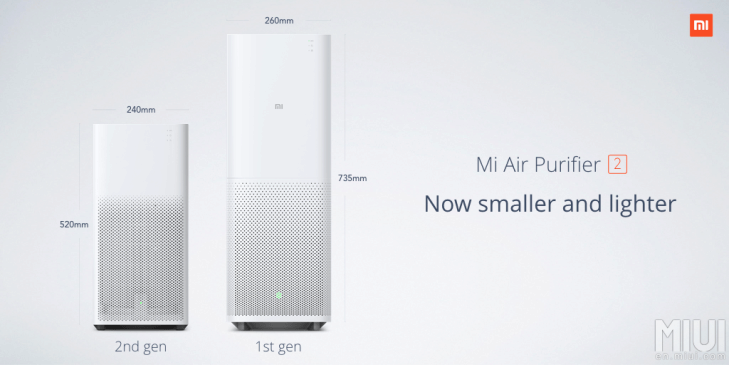 Porovnání rozměrů Xiaomi Mi Air Purifier a Mi Air Purifier 2