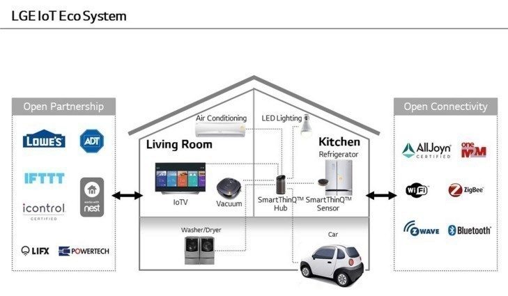 nexus2cee_LG-IoT-Ecosystem