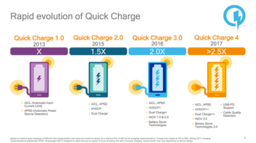 qualcomm_quick_charge_4