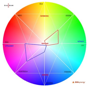 egodiagram