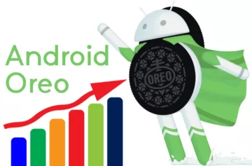 Android 8 Oreo aktualizace výrazně posílila: Podle statistik je na tom dvakrát lépe