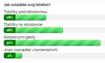 Výsledky ankety Jak ovládáte svůj telefon