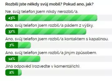 Výsledky ankety Rozbili jste někdy svůj mobil?