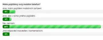 Výsledky ankety Máte pojištěný svůj mobilní telefon?