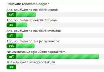 vysledky ankety pouzivate asistenta google 1