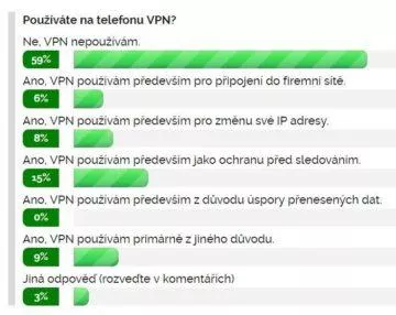 vysledky ankety pouzivate na telefonu vpn 1