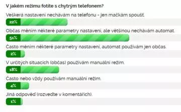 vysledky ankety v jakem rezimu fotite s chytrym telefonem 1