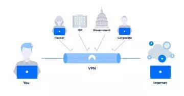 Zásadní výhodou komunikace přes VPN je její šifrování