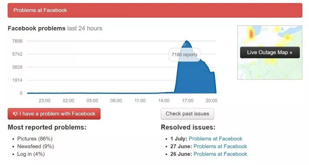 Facebook Down - problémy