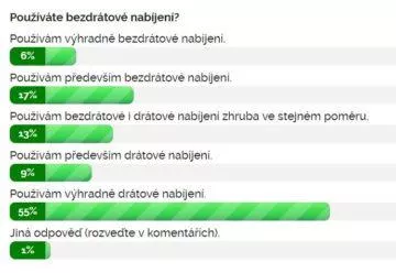 Výsledky ankety Používáte bezdrátové nabíjení?