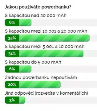 Výsledky ankety Jakou používáte powerbanku?