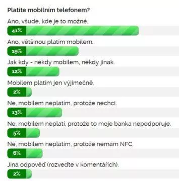 Výsledky ankety Platíte mobilním telefonem?