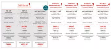 Vodafone tarify s neomezenými daty