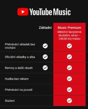 YouTube Music free a premium