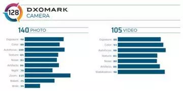 Huawei P40 Pro DxOMark fotoaparaty skore prehled