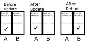 tichý AB update schema