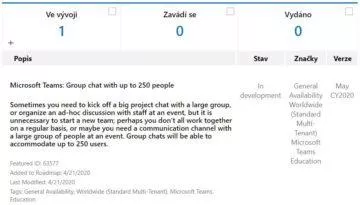 limit chatování Microsoft Teams screen