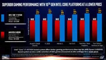 Intel amd lže