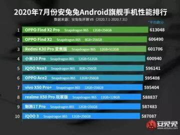AnTuTu seznam nejvýkonnějších telefonů červenec