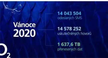 operátoři statistiky štědrý den 2020 O2