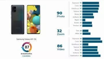 Samsung Galaxy A51 5G DxOMark výsledek