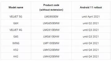 android 11 lg telefony