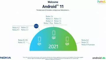 Kdy dostanou Nokia telefony Android 11