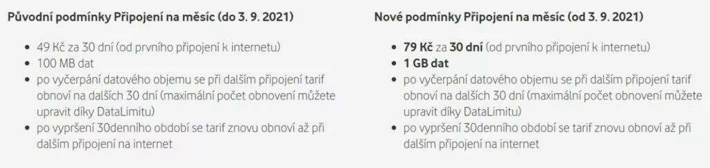 Připojení na měsíc Vodafone 1 GB nabídka