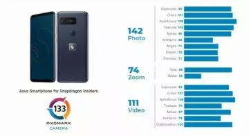 qualcomm dxomark iphone 12 pro max