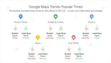 Plánování trasy na Mapách Google