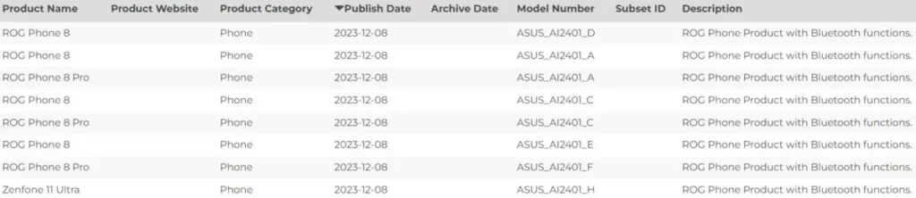 Asus Zenfone 11 Ultra certifikace