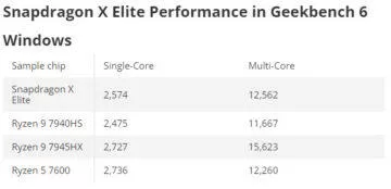 Snapdragon_X_Elite_benchmark