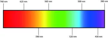 Spektrum barev