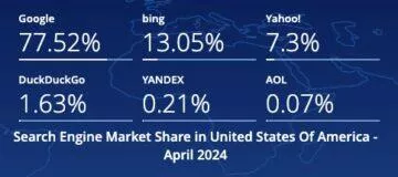 search engine market share2