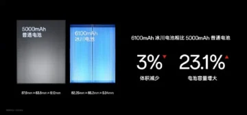 oneplus ace 3 pro glacier battery