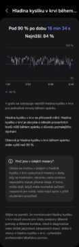 Galaxy Watch Ultra, hladina kyslíku detail