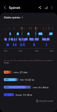 Galaxy Watch Ultra, stádia spánku