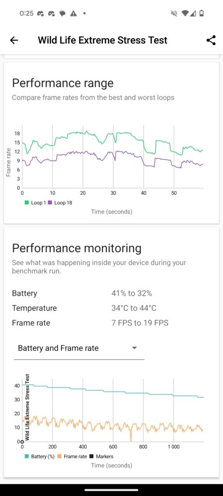 pixel 9 pro xl 3dmark