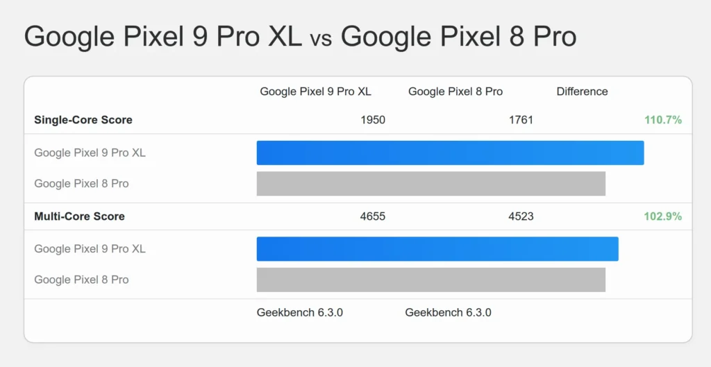 google pixel 9 vs pixel 8 pro