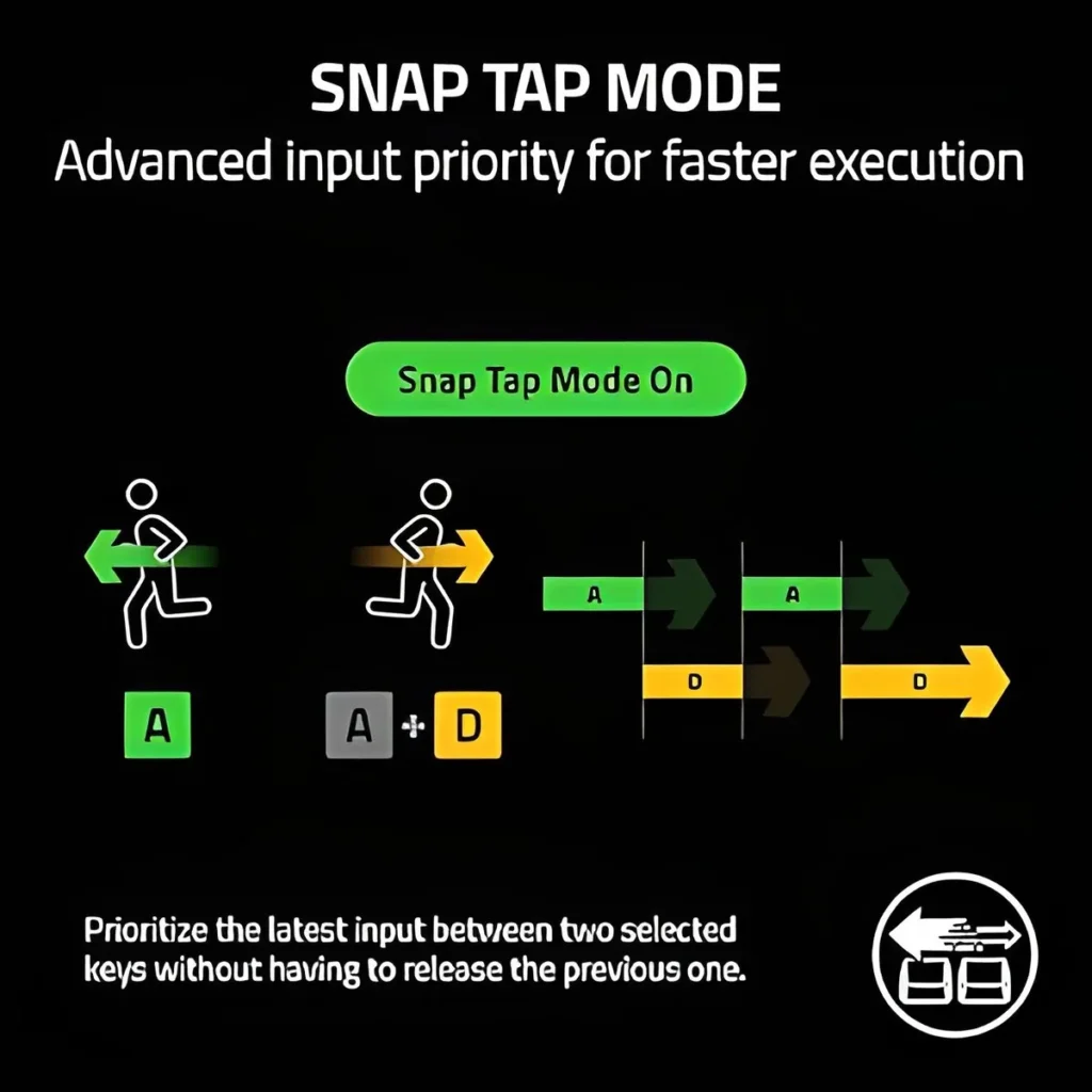 Razer Snap Tap Mode