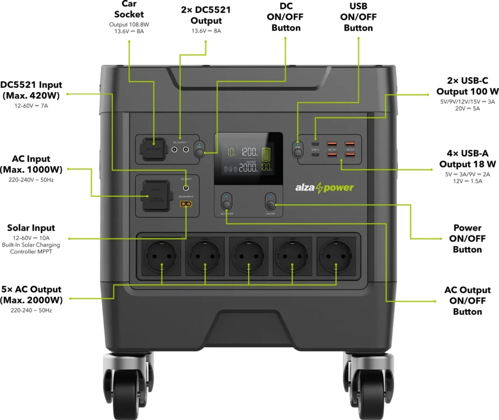 alzapower nabíjecí stanice