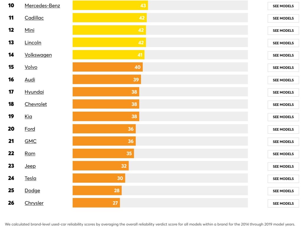 Consumer reports