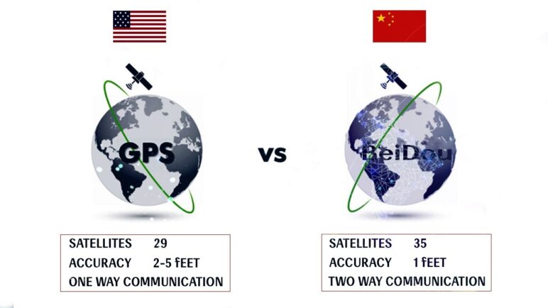 How China’s Advanced BeiDou Surpassed America’s GPS Satellite Navigation I US China Tech Competition