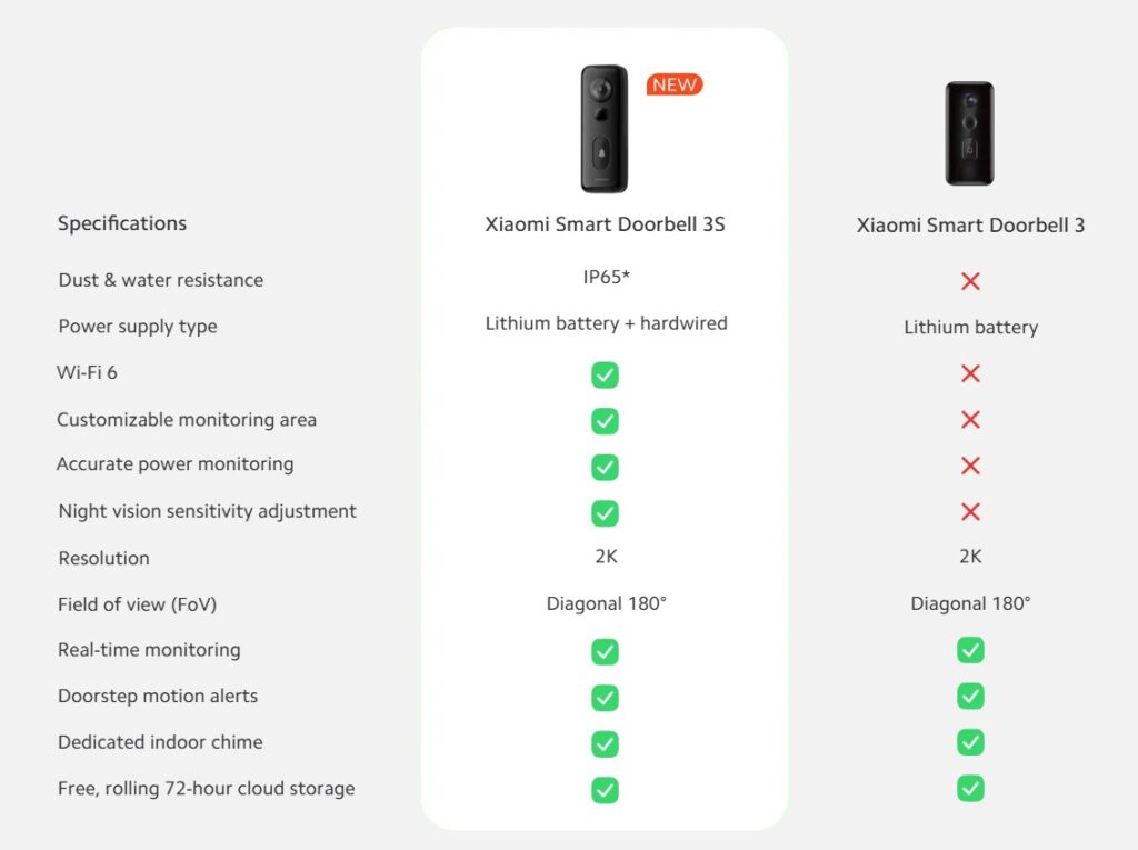 xiaomi smart doorbell 3s