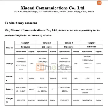 Xiaomi Redmi Note 14 Pro 4G certifikace FCC