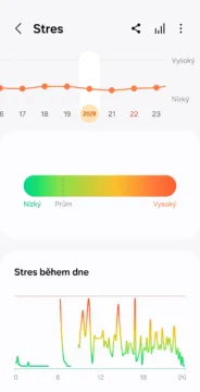 Samsung Health, stres